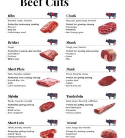 BASHAW MEATS & SAUSAGE LTD  780 226-2212 Bashaw AB